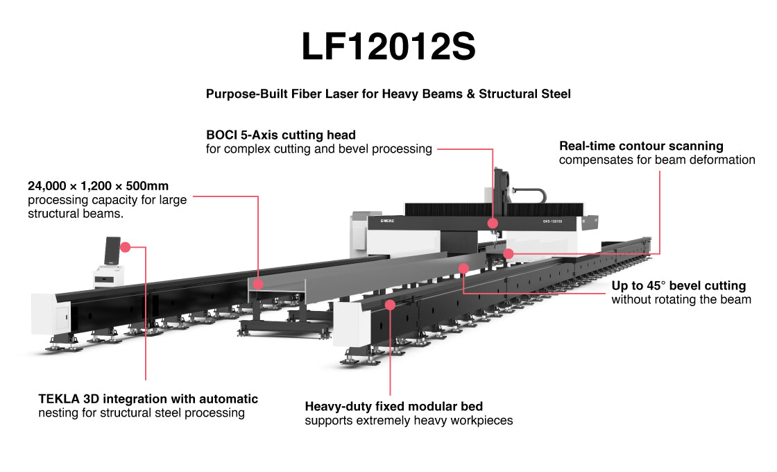 LF12012S - Heavy Beam Fiber Laser