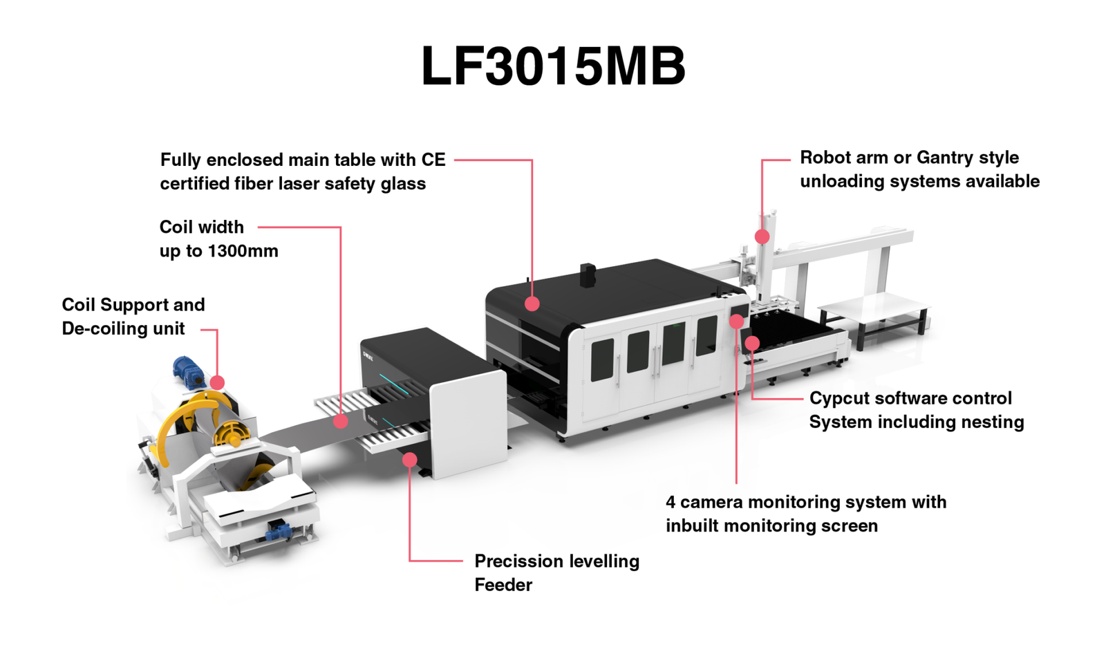 Gweike LF3015MB Coil Fiber Laser