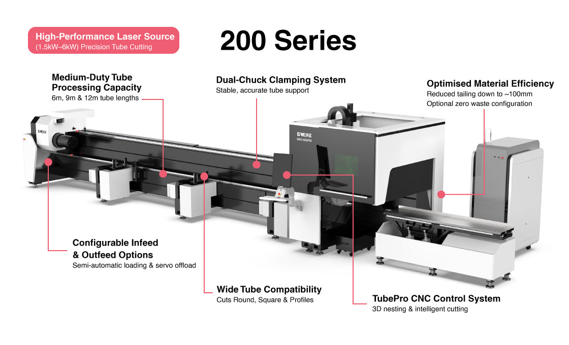 Medium Tube Fiber Laser - 2 Chuck (200 Series Tube Fiber)