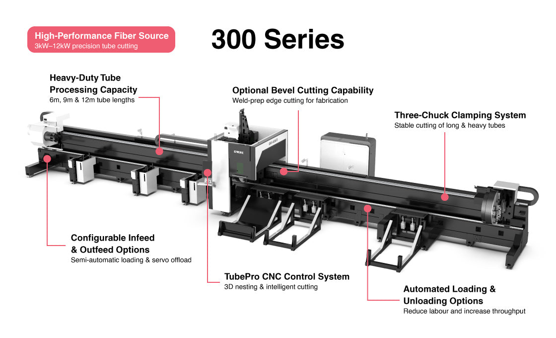 Heavy Tube Fiber Laser - 3 Chuck (300 Series Tube Fiber)