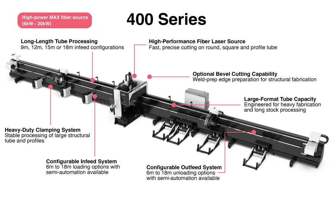 Extra Heavy Tube Fiber Laser - 4 Chuck (400 Series Tube Fiber)