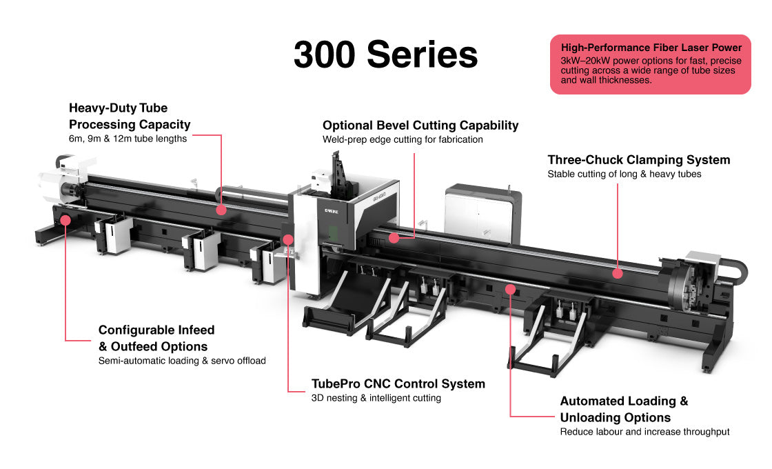 Heavy Tube Cutter Fiber Laser - 3 Chuck (300 Series Tube Fiber)