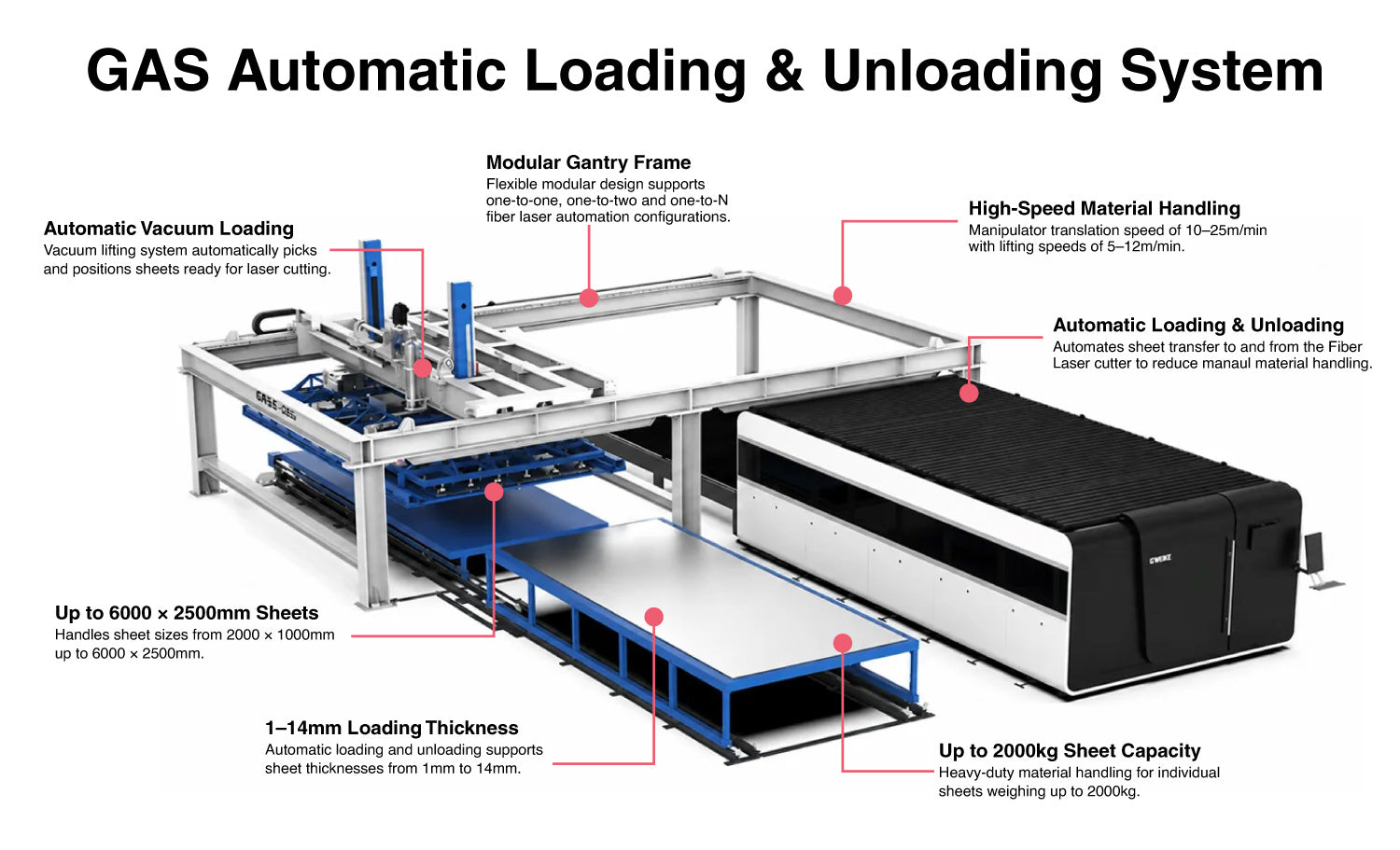 Automatic Loading & Unloading System for Fiber Laser Cutting Machines