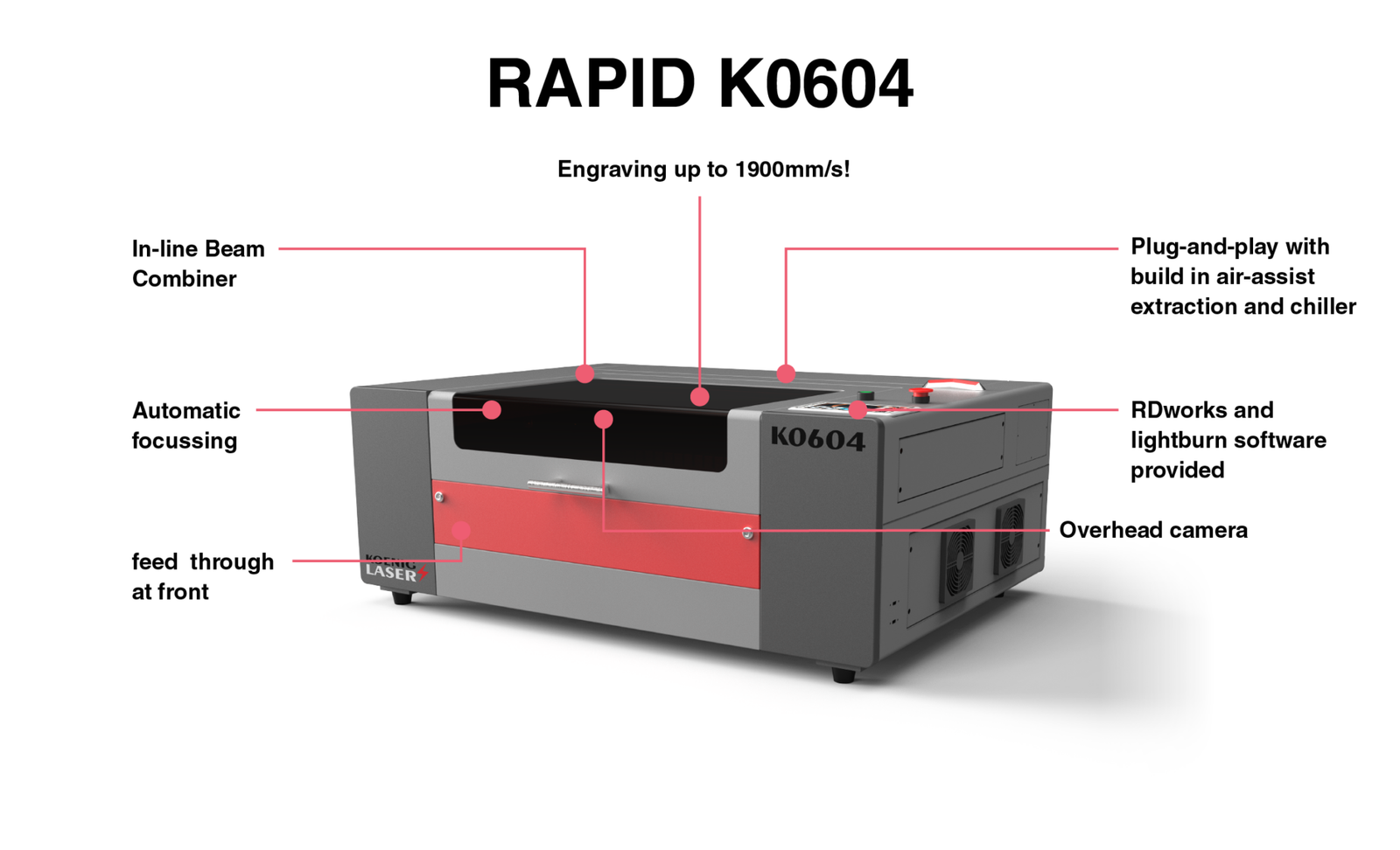 K0604 RAPID