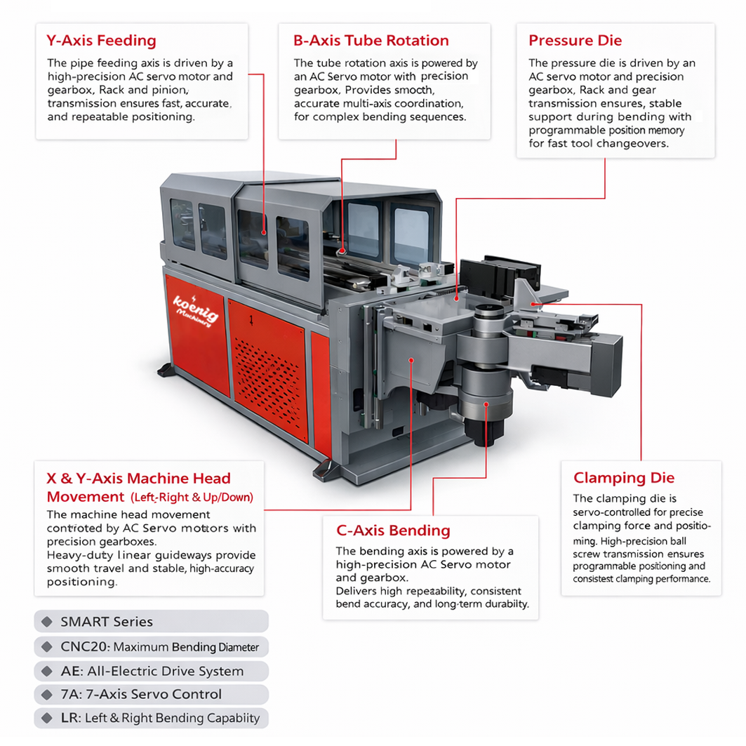König Machine Koenig CNC Pipe Bending Machines | Tube Benders for Precision ...