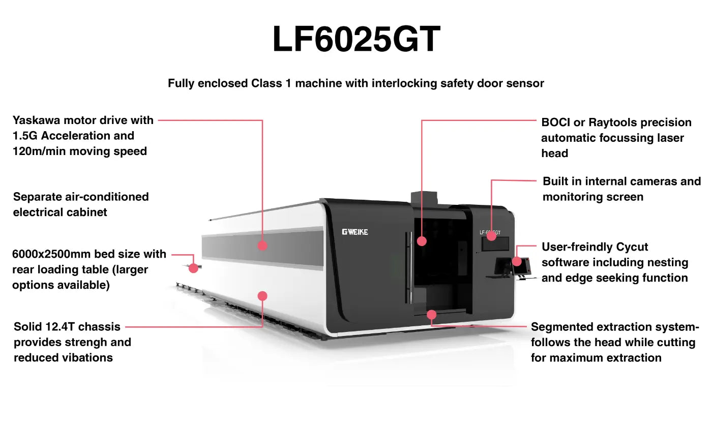 Gweike LF6025GT Large Production Fiber