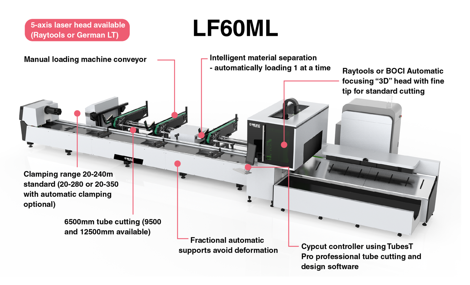 Gweike LF60ML Tube - Semi Automatic Loading